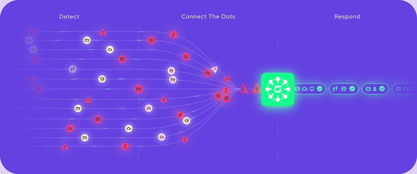 Cybersecurity operations visual