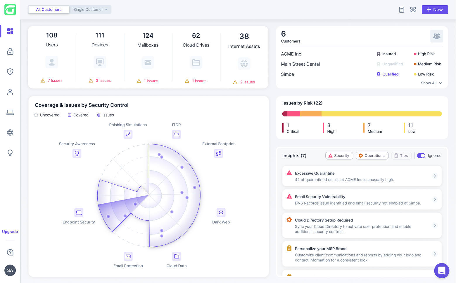 Cybersecurity risk dashboard showing users, devices, mailboxes, cloud drives, internet assets, coverage and issues by security control, risk levels and security insights