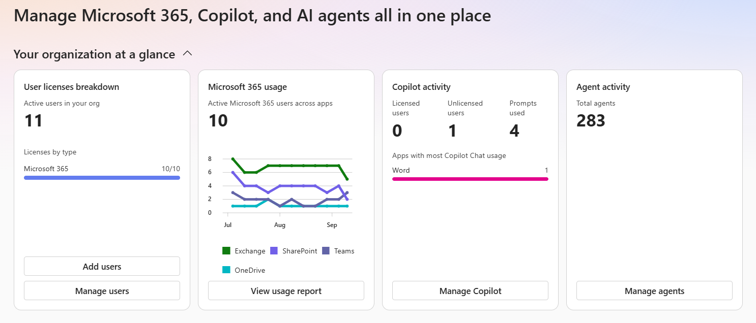 Microsoft 365 admin overview with user licences, usage and Copilot activity